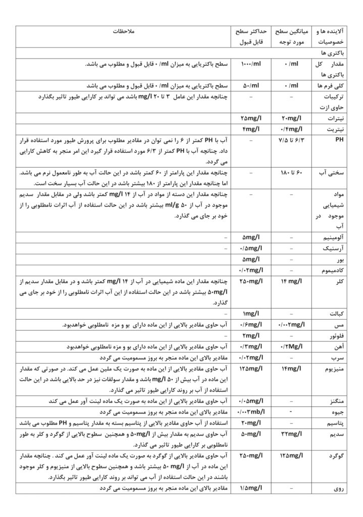 آب در پرورش طیور